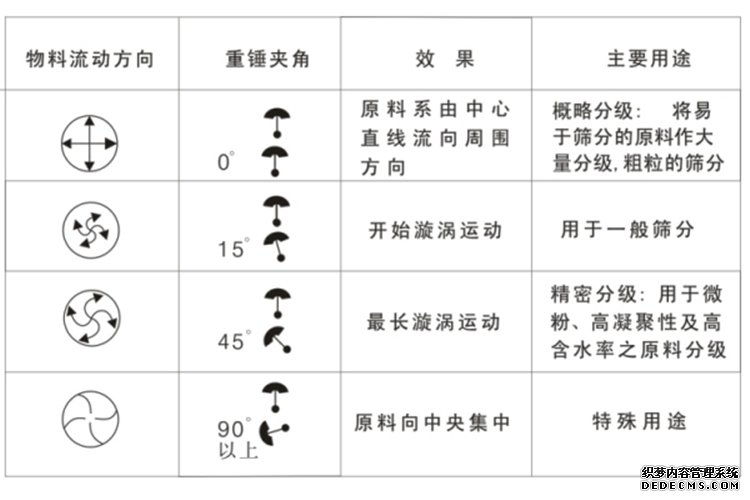 旋振筛产品特点