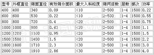 旋振筛技术参数