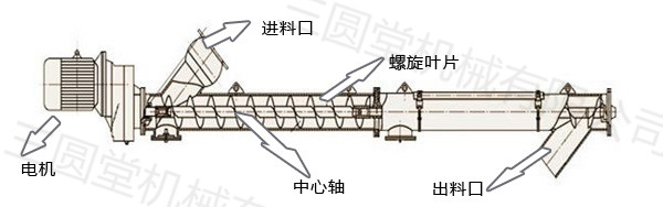 输送机结构图